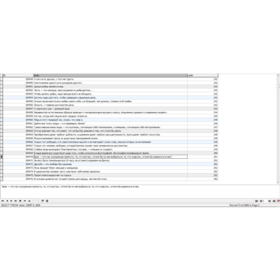 MySQL база данных цитат великих людей.