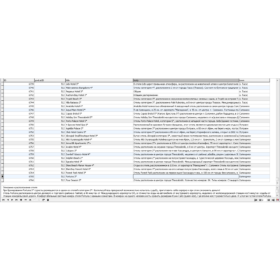 MySQL база данных отелей по разным странам  и городам.