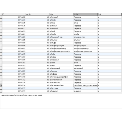 База данных словаря ударений русского языка в MySQL