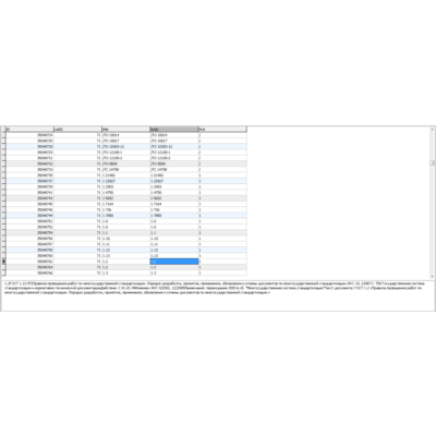 База данных расшифровки ГОСТов и ТУ в MySQL (22873 шт)
