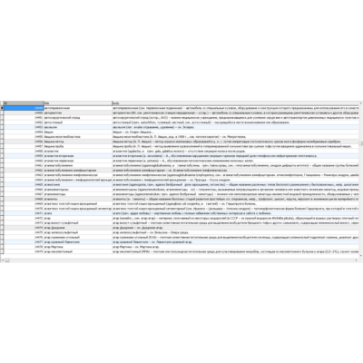 База данных медицинской энциклопедии (53775 терминов)