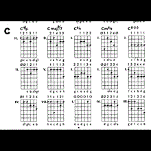ALL! Tables of chords for guitar (5000 chords)