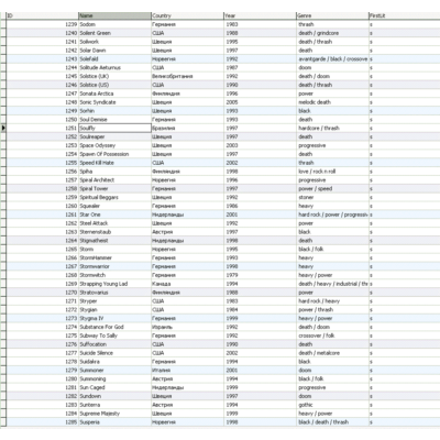 MySQL dump базы данных дискографии всех рок групп