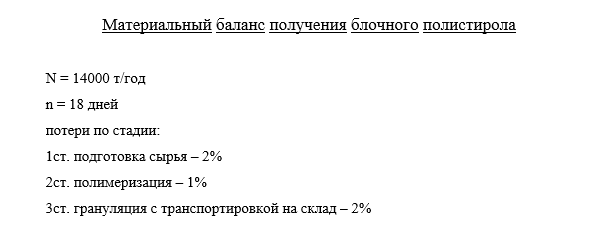 Получение блочного полистирола