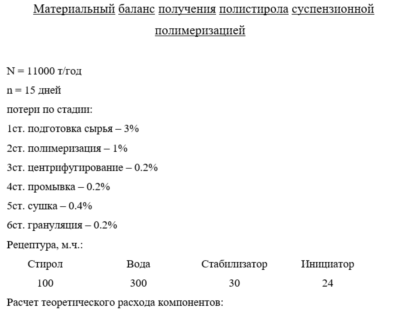 Получение полистирола