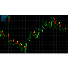 VIP Trade Signal