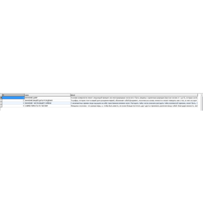 MySQL база данных нумерологии. (значение цифр и чисел)