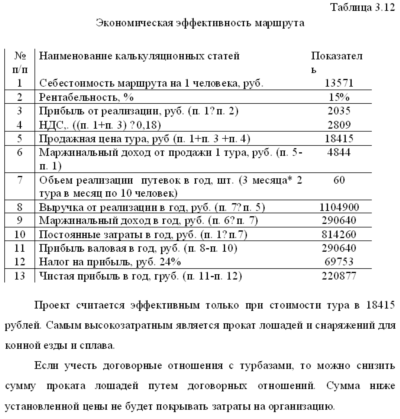 Диплом  Конно - водный туризм