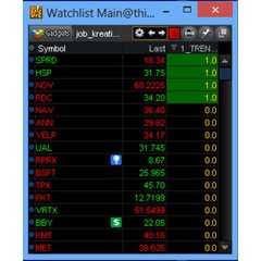 NYSE Thinkorswim скрипт для WatchList - Entry