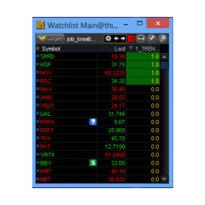 NYSE Thinkorswim скрипт для WatchList - Entry