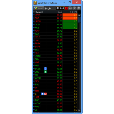 NYSE Thinkorswim скрипт для WatchList – Price Action