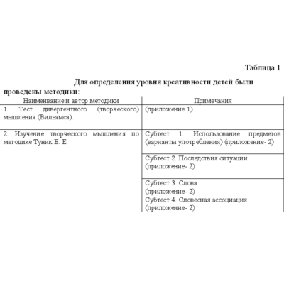 Креативность детей старшего дошкольного возраста