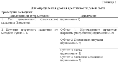 Креативность детей старшего дошкольного возраста