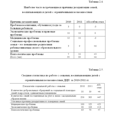 Социальная адаптация семей, воспитывающих детей с ДЦП