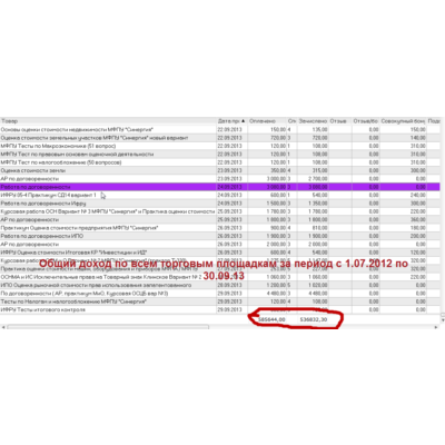 МАСТЕР ПРОДАЖ на PLATI.RU