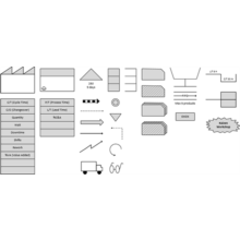Value Stream Map (Value Stream Map) Visio
