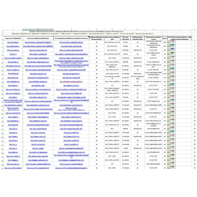 55 досок объявлений с заработком в интернете, высок ТИЦ