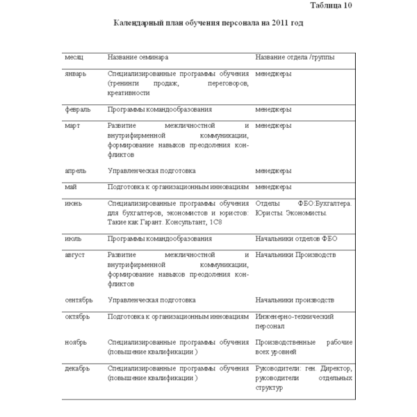 Курсовая Диагностика интеллектуального потенциала