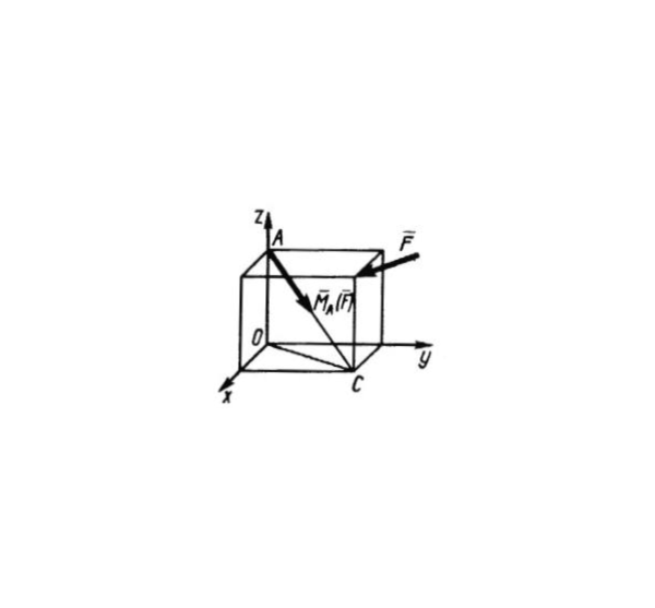 Решение задачи 5.1.5 из сборника Кепе О.Э.