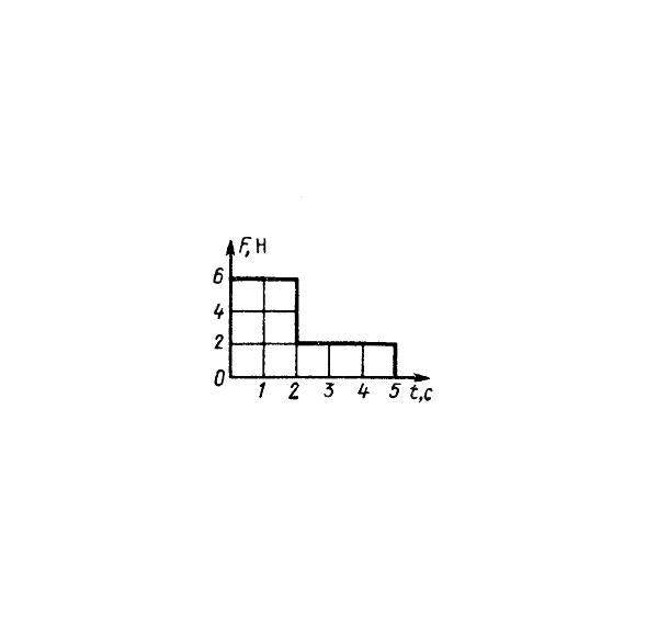 Решение задачи 14.2.3 из сборника Кепе О.Э.