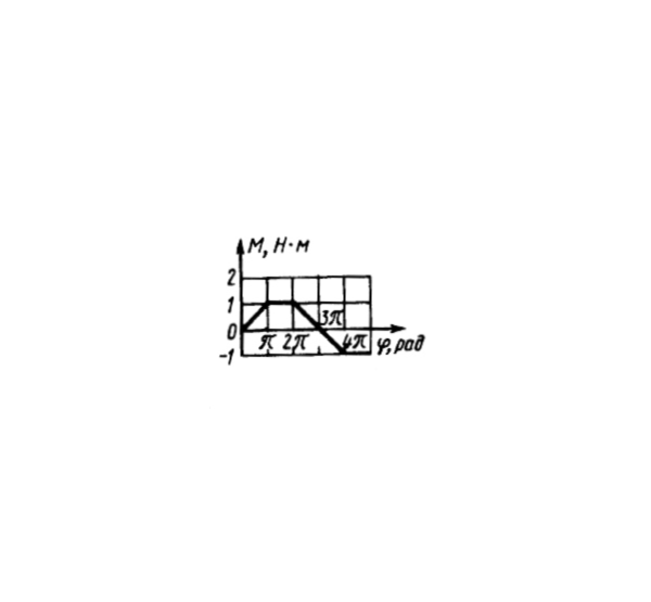 Решение задачи 15.1.11 из сборника Кепе О.Э.