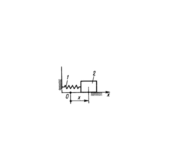 Решение задачи 15.2.9 из сборника Кепе О.Э.