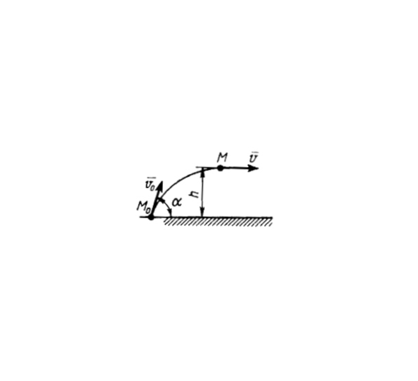 Решение задачи 15.3.4 из сборника Кепе О.Э.