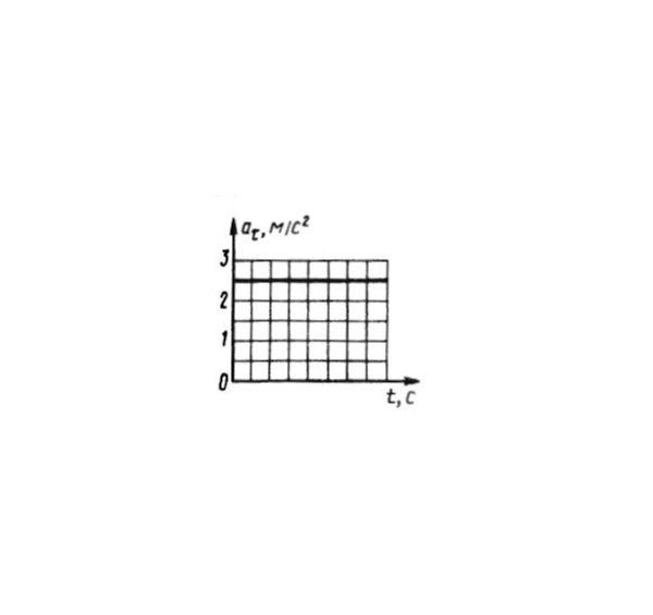 Решение задачи 7.8.6 из сборника Кепе О.Э.