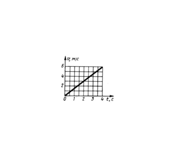 Решение задачи 13.1.7 из сборника Кепе О.Э.