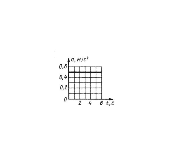 Решение задачи 7.3.3 из сборника Кепе О.Э.