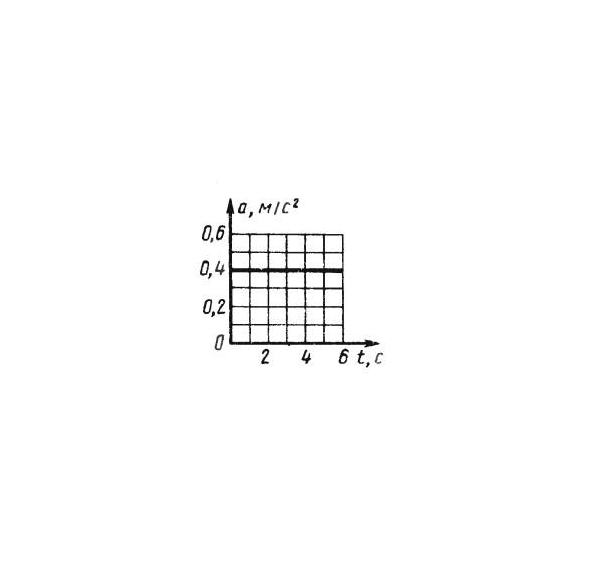 Решение задачи 7.3.4 из сборника Кепе О.Э.