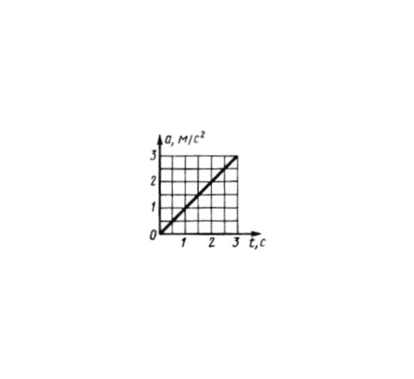 Решение задачи 7.4.2 из сборника Кепе О.Э.