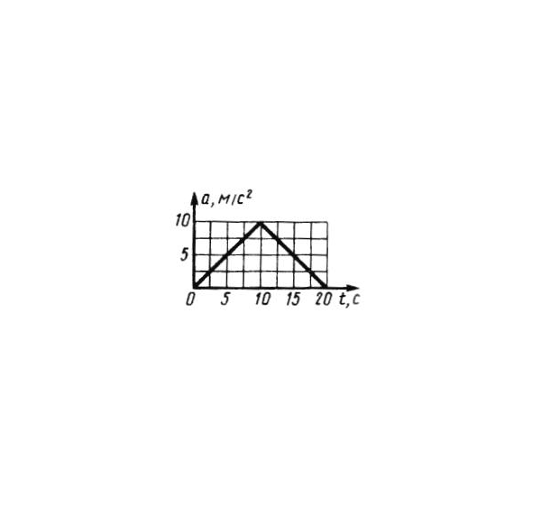 Решение задачи 7.4.3 из сборника Кепе О.Э.