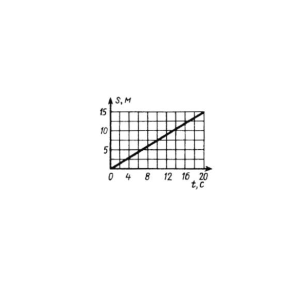 Решение задачи 7.5.2 из сборника Кепе О.Э.