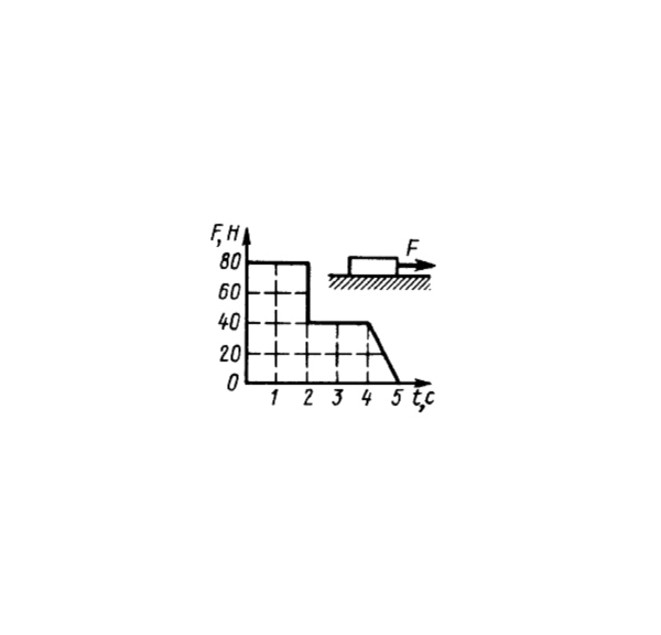 Решение задачи 14.3.13 из сборника Кепе О.Э.