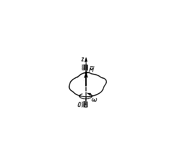 Решение задачи 14.6.10 из сборника Кепе О.Э.