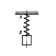 Вертикальные колебания груза. Статическая деформация пружины. Удлинение пружины. Максимальное удлинение пружины. Недеформированная пружина это.