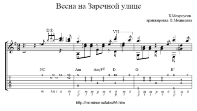 Песня из к/ф Весна на заречной улице - ноты, табулатура