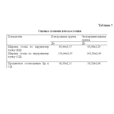 Методика реабилитации детей, страдающих плоскостопием