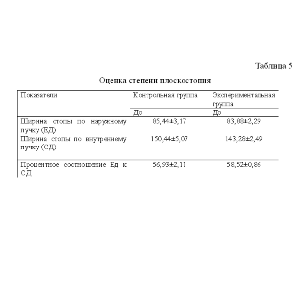 Методика реабилитации детей, страдающих плоскостопием