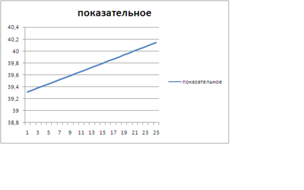 Задачи по эконометрике
