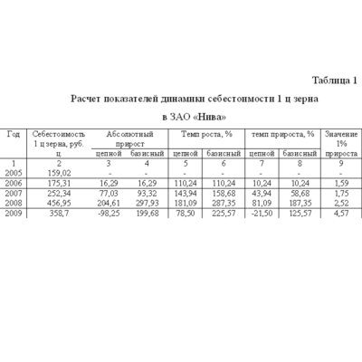Статистические методы изучения уровня себестоимости