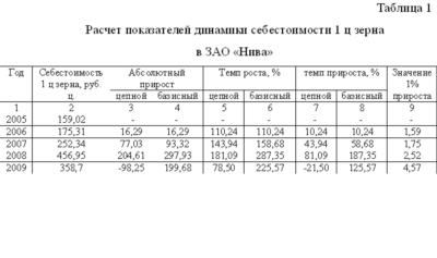 Статистические методы изучения уровня себестоимости