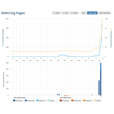 База сайтов с Webalizer, awstats, wusage и др - 102 тыс