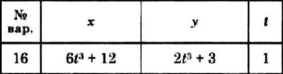 Решение задачи К1 вариант 16 (К1-16) - Диевский В.А.