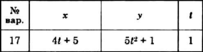 Решение задачи К1 вариант 17 (К1-17) - Диевский В.А.