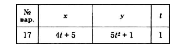 Решение задачи К1 вариант 17 (К1-17) - Диевский В.А.