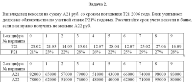 Финансовая математика контрольная, 3 задачи,вариант 7