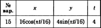 Решение задачи К1 вариант 15 (К1-15) - Диевский В.А.