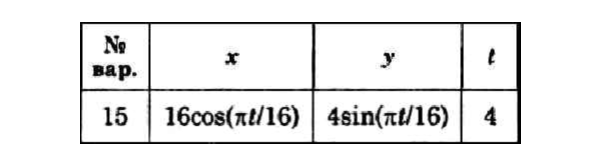 Решение задачи К1 вариант 15 (К1-15) - Диевский В.А.
